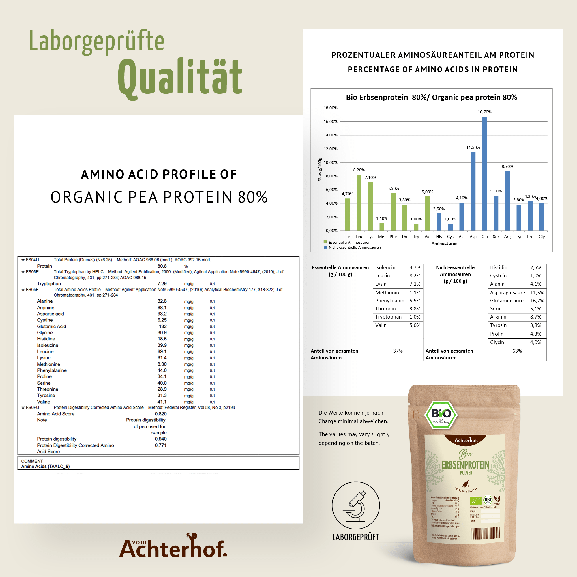 vom Achterhof BIO Erbsenprotein 250g - Image 2