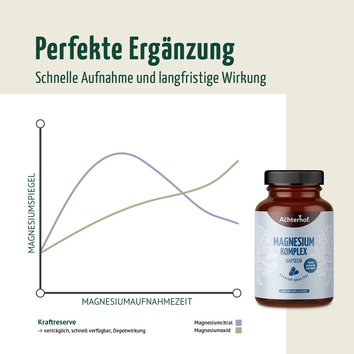 vom Achterhof Magnesium Komplex Kapseln 180 Kapseln - Image 5